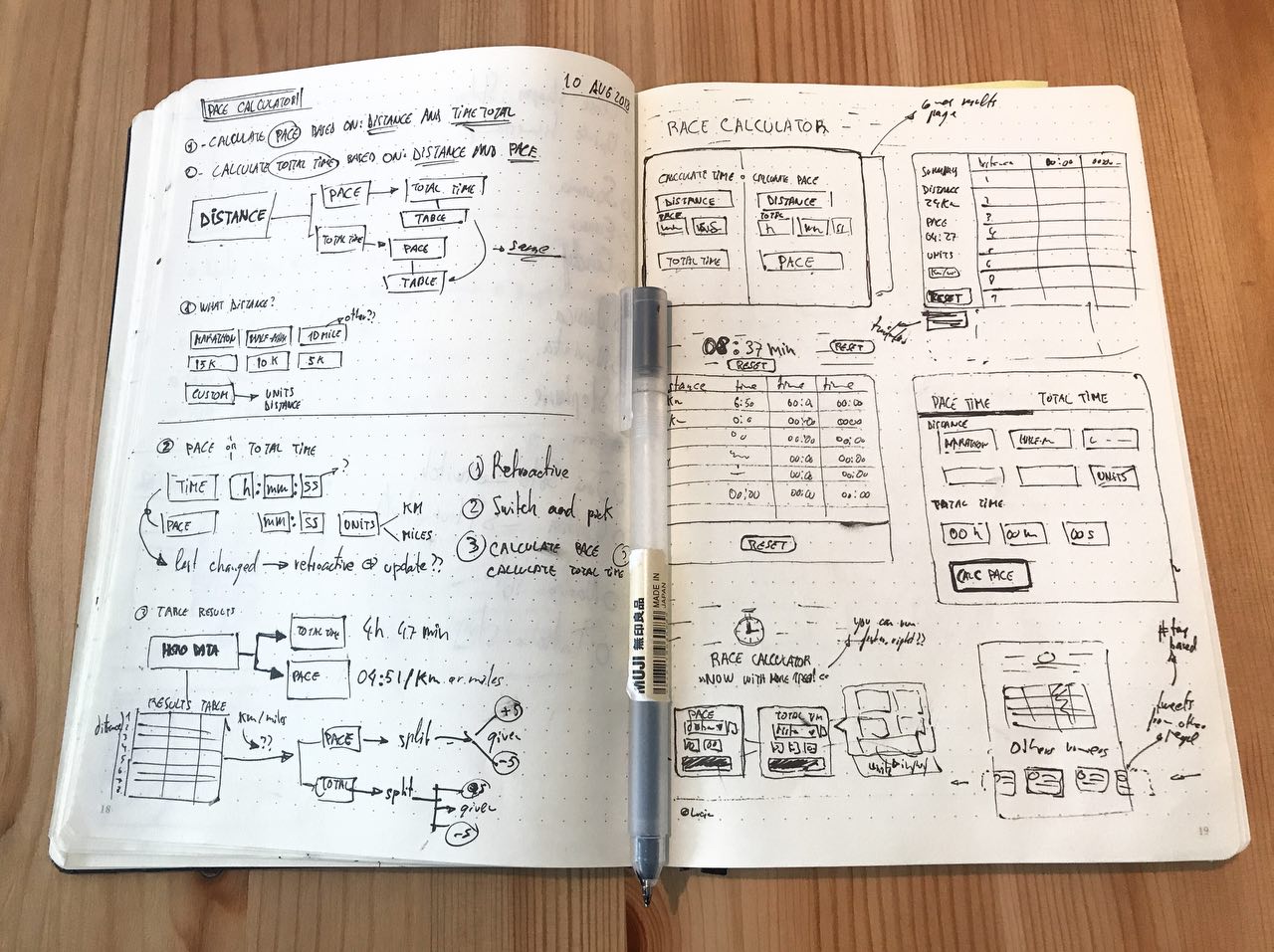 Notebook sketch race calculator